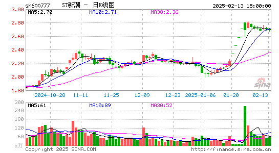 新潮能源