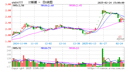 新潮能源