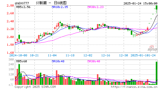 新潮能源