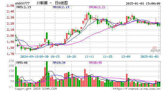 新潮能源