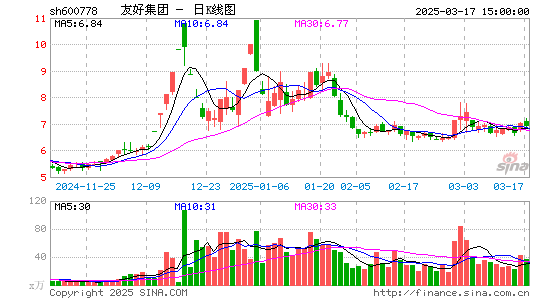 友好集团