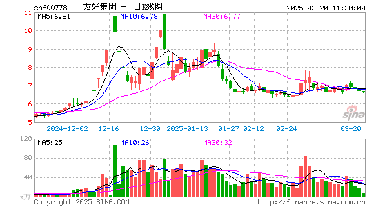 友好集团