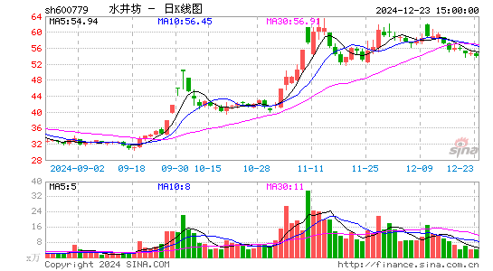 水井坊