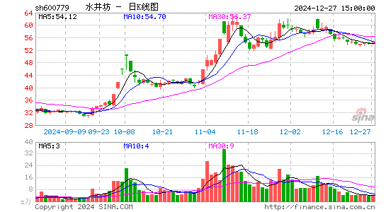 水井坊