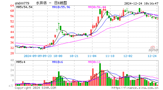 水井坊