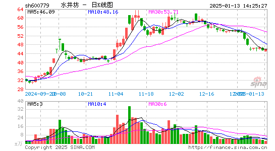 水井坊