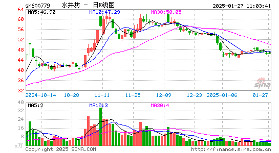 水井坊