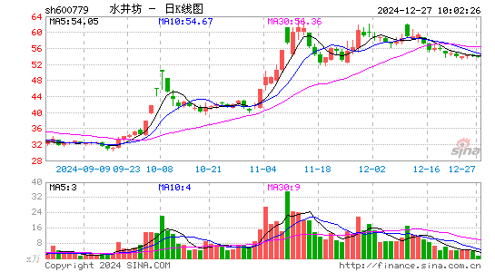 水井坊