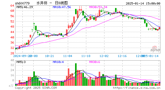 水井坊