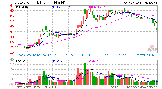 水井坊