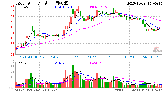 水井坊