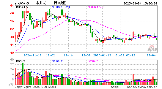 水井坊