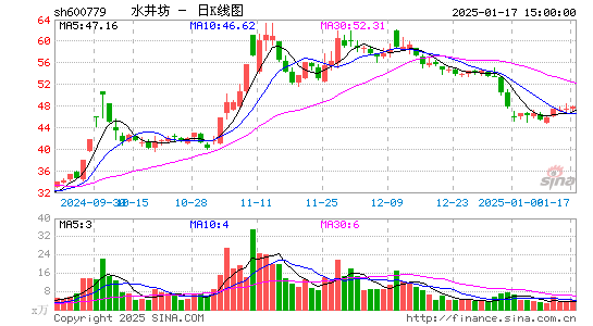 水井坊