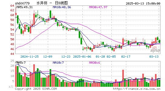 水井坊