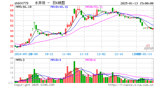 水井坊