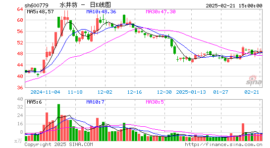 水井坊