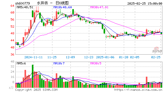 水井坊