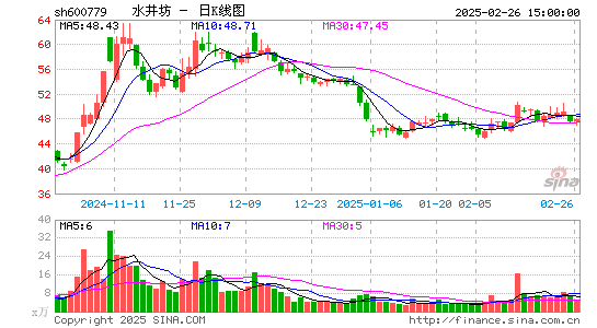 水井坊