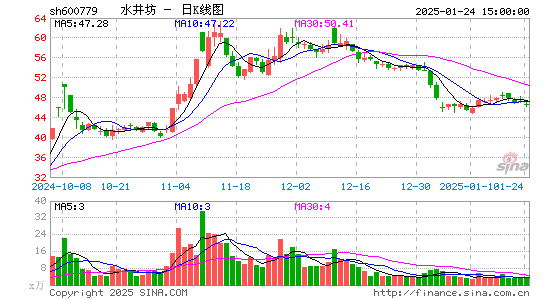 水井坊