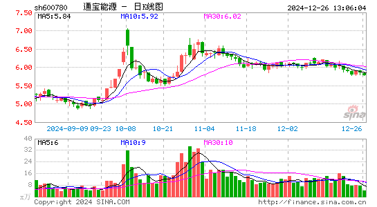 通宝能源