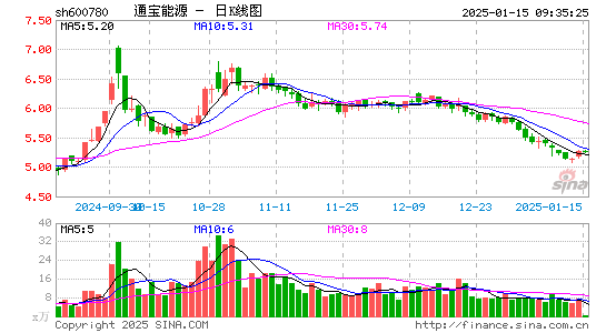 通宝能源