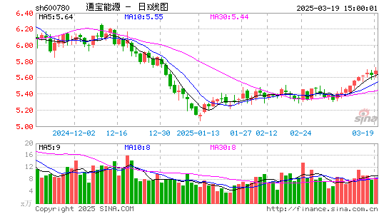 通宝能源