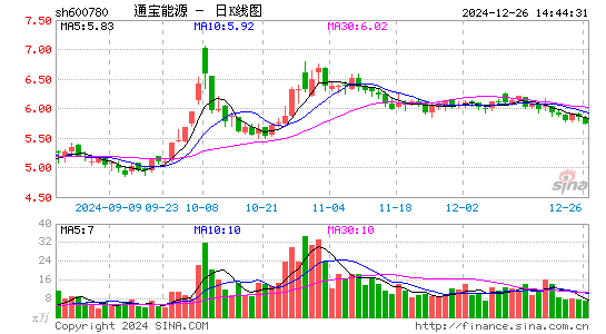 通宝能源