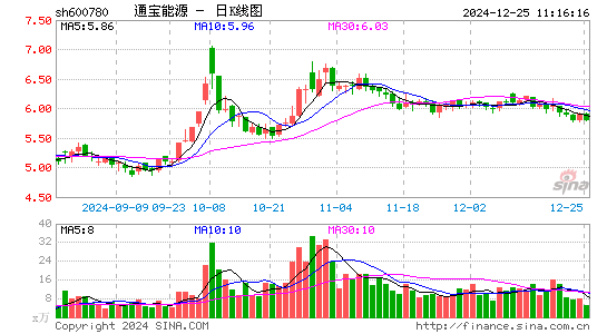 通宝能源