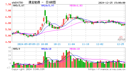 通宝能源