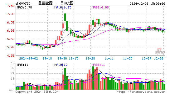 通宝能源