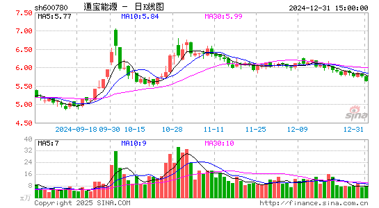 通宝能源