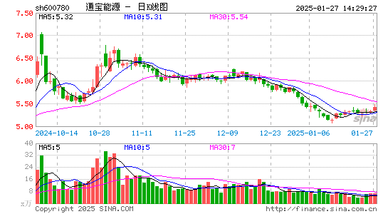 通宝能源