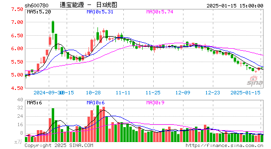 通宝能源