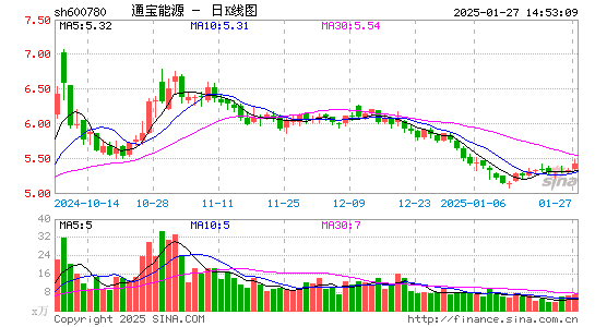 通宝能源