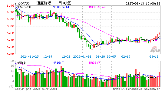 通宝能源