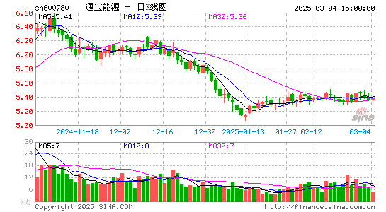 通宝能源