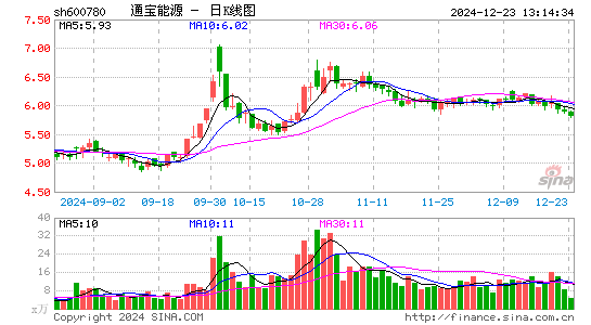 通宝能源