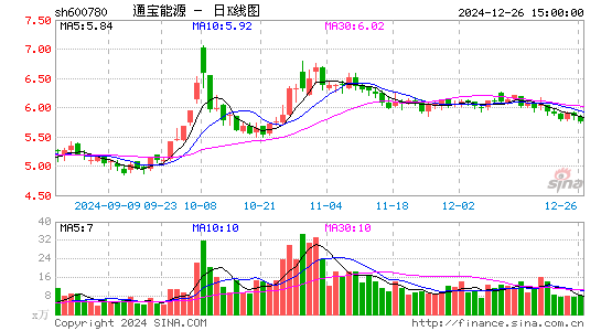 通宝能源