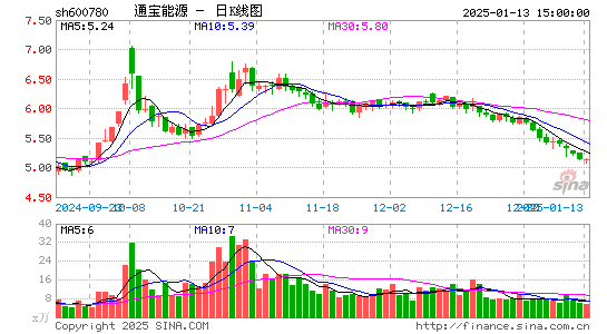 通宝能源