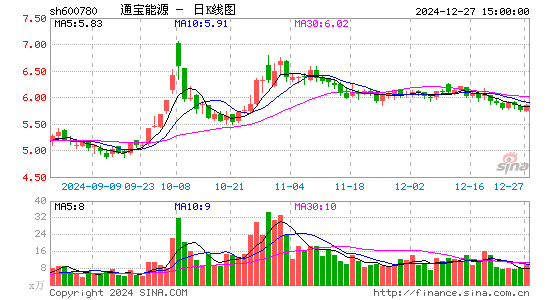 通宝能源