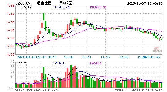 通宝能源