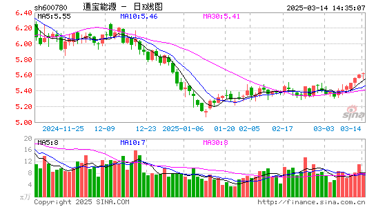 通宝能源