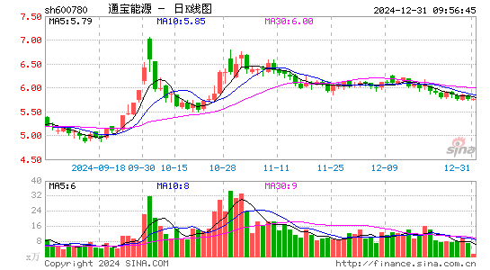 通宝能源