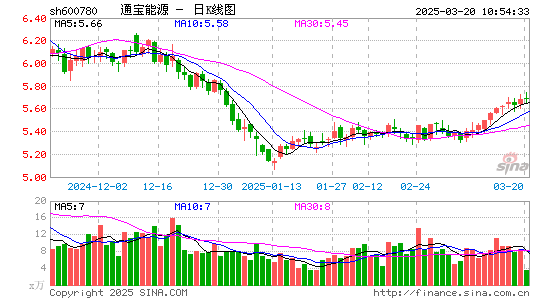 通宝能源