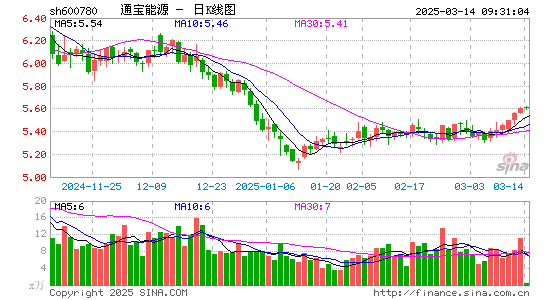 通宝能源