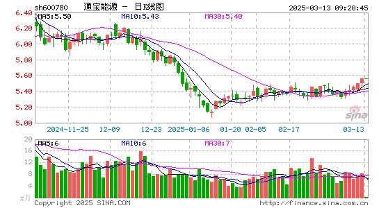 通宝能源