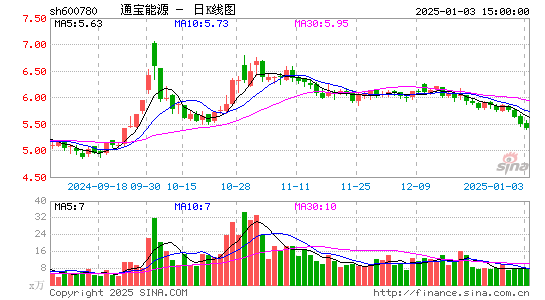 通宝能源