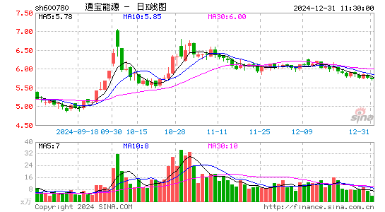 通宝能源