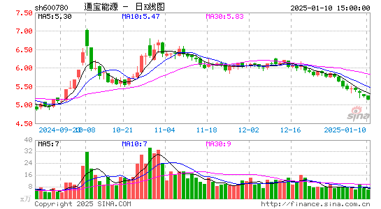 通宝能源