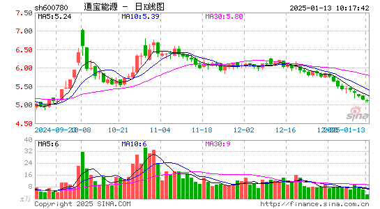 通宝能源